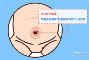 宝宝怎么才三根手指就痛(宝宝怎么才三根手指就痛黄) 宝宝怎么才三根手指就痛(宝宝怎么才三根手指就痛黄)