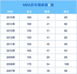 全国mba学费一览表(mba报考条件及费用) 全国mba学费一览表(mba报考条件及费用)