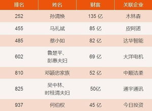 五富吉日查询表:2024年五富吉日查询表,科学测算+传统智慧,助您把握良机 五富吉日查询表:2024年五富吉日查询表,科学测算+传统智慧,助您把握良机