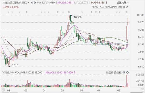 港股异动丨家电股普遍上涨 美的集团涨2.5% 京东、天猫双11陆续开启 港股异动丨家电股普遍上涨 美的集团涨2.5% 京东、天猫双11陆续开启