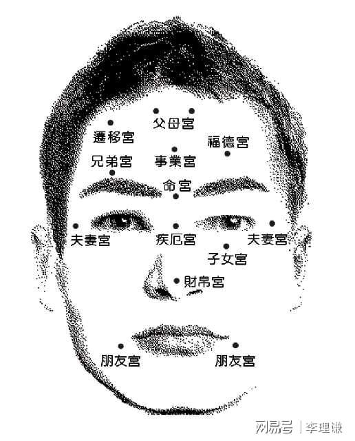算命看相人脸图:算命看相人脸图,从面相学看命运的密码与人生启示 算命看相人脸图:算命看相人脸图,从面相学看命运的密码与人生启示