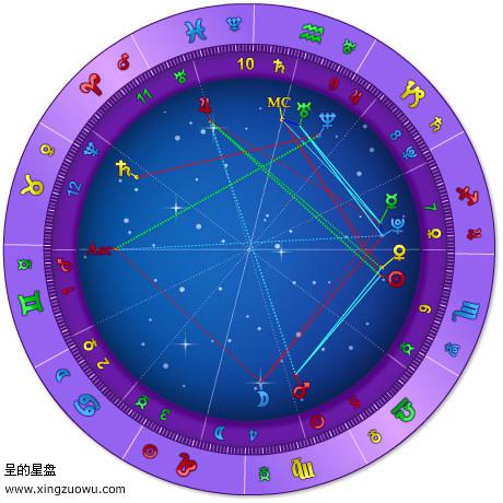 星座上升月亮太阳怎么查：揭秘你的星盘密码，太阳月亮上升星座查询指南