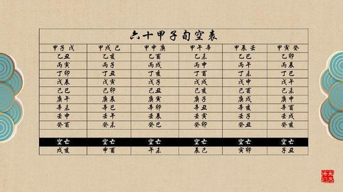 个人星盘免费查询：探索自我，免费查询个人星盘，解读你的命运密码