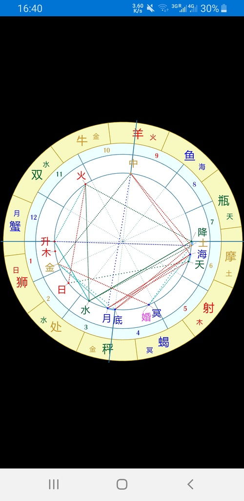 个人星盘免费查询：探索自我，免费查询个人星盘，解读你的命运密码