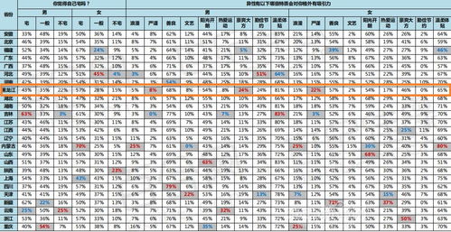 女土匪结婚吉日查询表最新:女土匪结婚吉日查询表最新版,强势婚恋中的吉日玄机 女土匪结婚吉日查询表最新:女土匪结婚吉日查询表最新版,强势婚恋中的吉日玄机