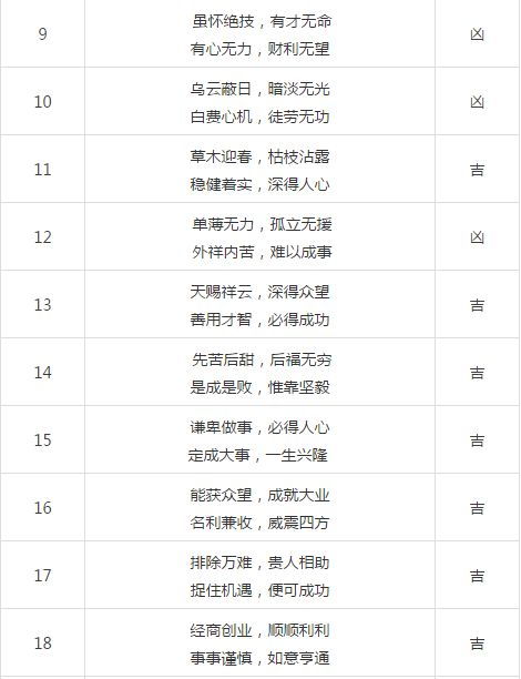 吉号测吉凶免费：吉号测吉凶免费，科学测算传统文化智慧，助您把握人生机遇