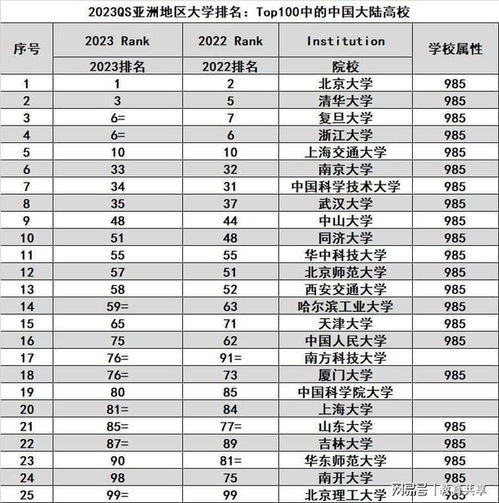 大学排名2023最新排名(大学最新的排名) 大学排名2023最新排名(大学最新的排名)