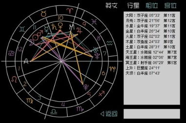 星座命盘免费测算：免费星座命盘测算，解锁你的宇宙密码，精准定位人生方向