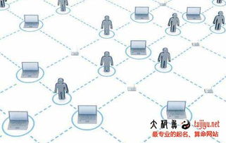 企业取公司名字大全:企业取公司名字大全,从创意到品牌命名的全攻略 企业取公司名字大全:企业取公司名字大全,从创意到品牌命名的全攻略