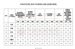 2024音乐生录取分数线(2020年音乐生录取分数线) 2024音乐生录取分数线(2020年音乐生录取分数线)