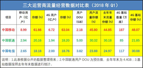 移动选号:移动号码如何科学选号?吉祥数字、五行属性与运营商规则全解析 移动选号:移动号码如何科学选号?吉祥数字、五行属性与运营商规则全解析