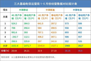 移动选号:移动号码如何科学选号?吉祥数字、五行属性与运营商规则全解析 移动选号:移动号码如何科学选号?吉祥数字、五行属性与运营商规则全解析