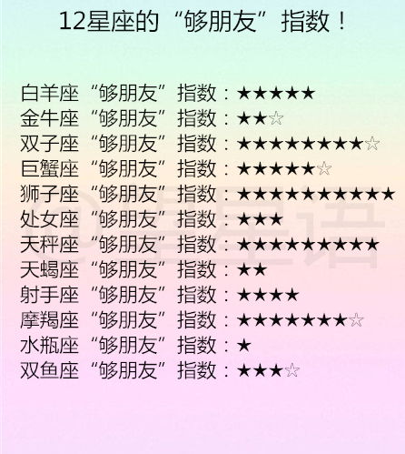上升星座查询器：探索你的上升星座，揭开性格与命运的神秘面纱