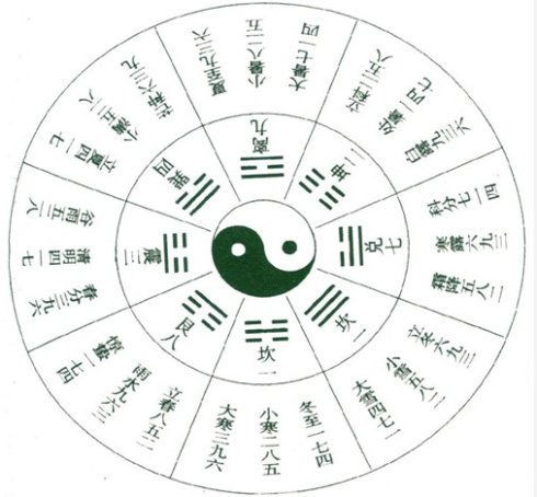 上升星座查询器：探索你的上升星座，揭开性格与命运的神秘面纱