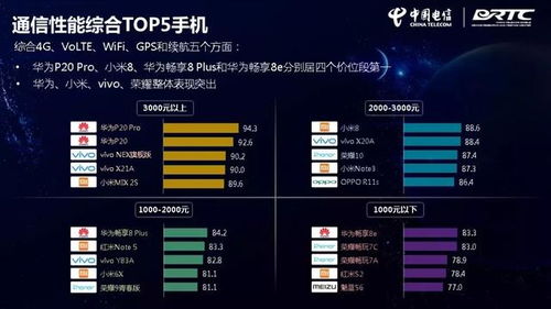 查星座最准的网站：2023年度最准星座网站TOP5权威测评，精准占星与运势解析指南