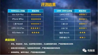 查星座最准的网站：2023年度最准星座网站TOP5权威测评，精准占星与运势解析指南