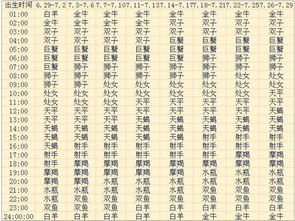 上升星座查询2021：2021年上升星座查询指南，解读你的命运轨迹