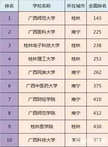 江西最强的二本大学(江西最好的二本大学前十名) 江西最强的二本大学(江西最好的二本大学前十名)