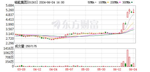 新奥能源(02688):1.1万份购股权已获行使 新奥能源(02688):1.1万份购股权已获行使