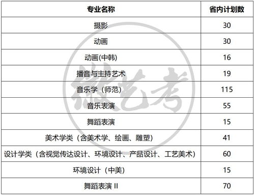 安徽师范大学录取查询入口(安徽省师范大学录取查询) 安徽师范大学录取查询入口(安徽省师范大学录取查询)