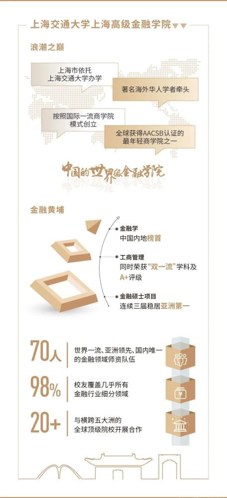 上海交大emba(上海交大emba招生简章) 上海交大emba(上海交大emba招生简章)