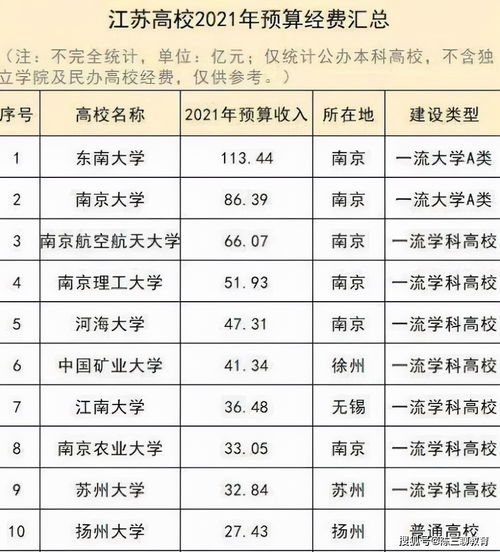 江苏省大学实力排名(江苏省大学所有排名) 江苏省大学实力排名(江苏省大学所有排名)