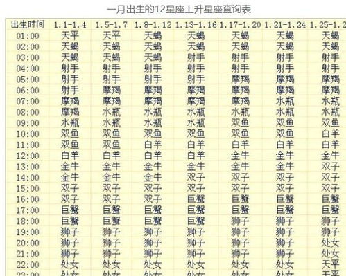 上升星座 查询：精准定位你的上升星座，三步解锁占星学中的灵魂面具查询指南