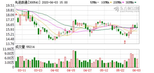 南京港:10月14日高管干亚平减持股份合计2万股 南京港:10月14日高管干亚平减持股份合计2万股