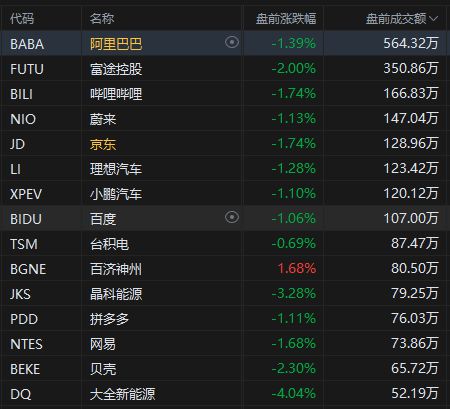 阿斯麦美股盘前涨超5% 阿斯麦美股盘前涨超5%