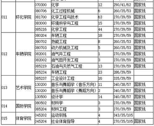 燕山大学考研分数线(燕山大学读研有必要吗) 燕山大学考研分数线(燕山大学读研有必要吗)