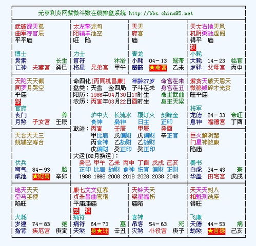 元亨利贞紫薇在线排盘:元亨利贞与紫薇斗数在线排盘,传统命理的现代数字化实践 元亨利贞紫薇在线排盘:元亨利贞与紫薇斗数在线排盘,传统命理的现代数字化实践