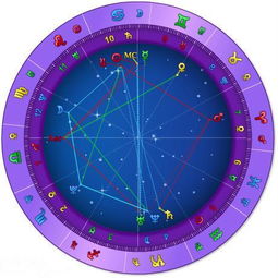 我要看星盘:星盘解析,探索你命中的宇宙密码,解锁个人成长指南 我要看星盘:星盘解析,探索你命中的宇宙密码,解锁个人成长指南