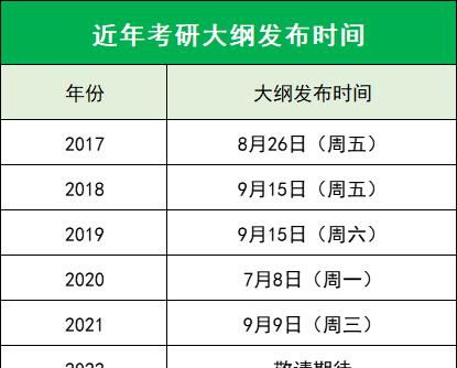 2024年研究生考试报名条件和时间（2024年考研考试时间）