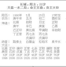 八字姻缘排盘免费：八字姻缘排盘免费，揭秘你的感情运势，解读命中良缘！
