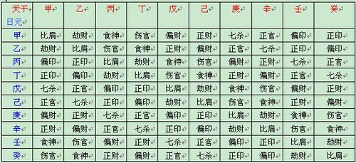 八字姻缘排盘免费：八字姻缘排盘免费，揭秘你的感情运势，解读命中良缘！
