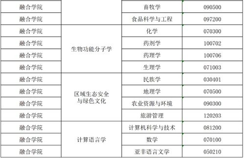 考研调剂规则(22考研调剂规则) 考研调剂规则(22考研调剂规则)
