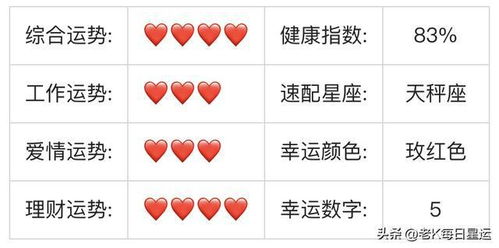 算最近的运势免费：免费测运指南3分钟解锁你的近期运势密码！星座塔罗+生肖运势全公开🔮