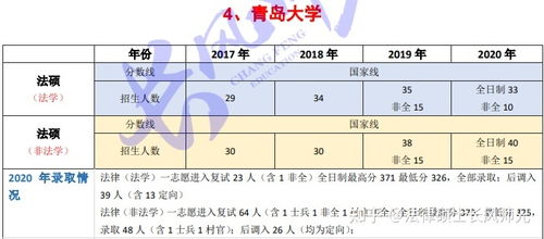 青岛大学考研难度大吗(青岛大学研究生难度) 青岛大学考研难度大吗(青岛大学研究生难度)