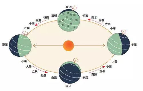阴历和阳历是怎么推算的:阴历与阳历,千年历法背后的科学推演与时空智慧 阴历和阳历是怎么推算的:阴历与阳历,千年历法背后的科学推演与时空智慧