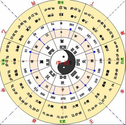 阴历和阳历是怎么推算的:阴历与阳历,千年历法背后的科学推演与时空智慧 阴历和阳历是怎么推算的:阴历与阳历,千年历法背后的科学推演与时空智慧