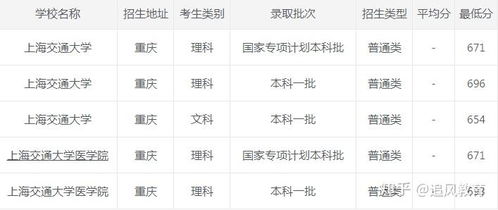 2020各大学录取分数线（2020各大学录取分数线一览表）