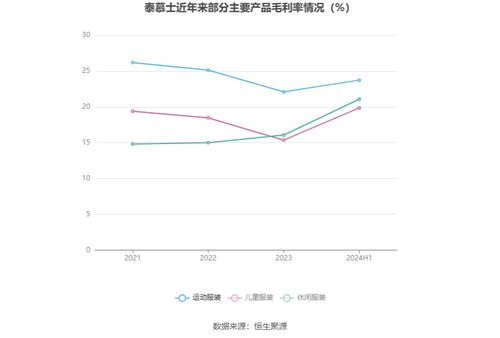 泰慕士:累积投票制度(2025年10月) 泰慕士:累积投票制度(2025年10月)