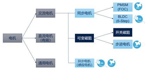 系统管理:系统管理指南,从基础到进阶 系统管理:系统管理指南,从基础到进阶