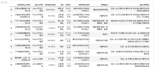 python爬虫工资一般多少:Python爬虫工资一般多少?一份详细解析 python爬虫工资一般多少:Python爬虫工资一般多少?一份详细解析