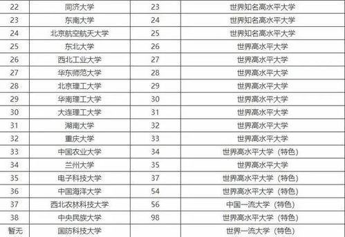 北京各大学排名一览表（大学最新排名一览表）