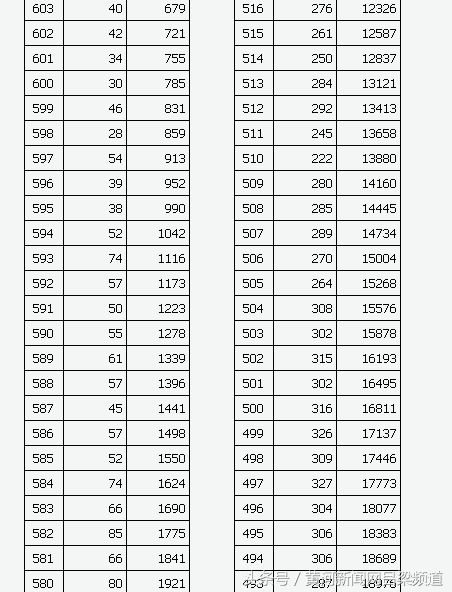 山西高考录取(山西高考录取时间安排表) 山西高考录取(山西高考录取时间安排表)