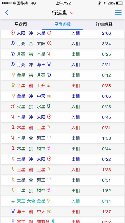 易奇八字结婚吉日：科学择日，八字合婚与结婚吉日的完美结合