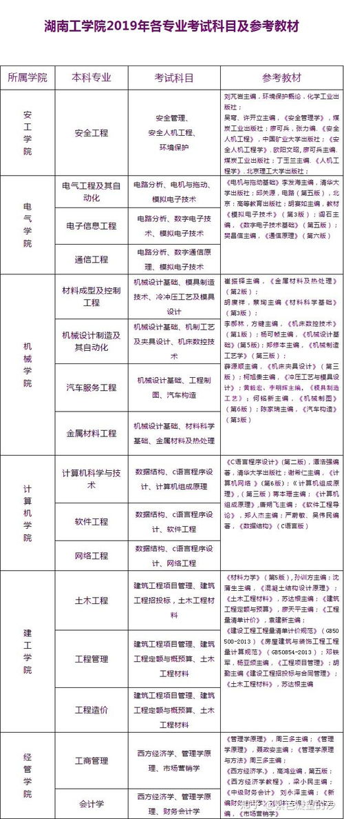 湖南统招专升本(湖南统招专升本几月份报名) 湖南统招专升本(湖南统招专升本几月份报名)