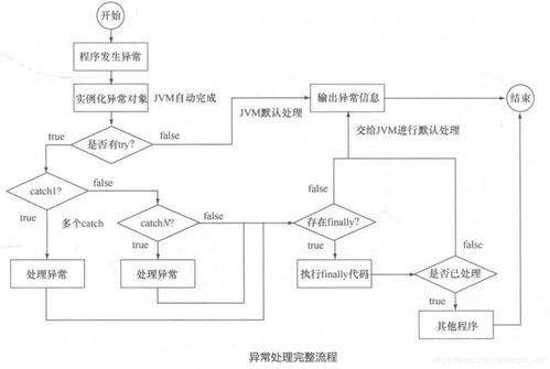 java基础理论知识：Java基础理论知识全面解析，从入门到进阶的核心概念
