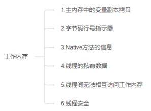 java基础理论知识：Java基础理论知识全面解析，从入门到进阶的核心概念